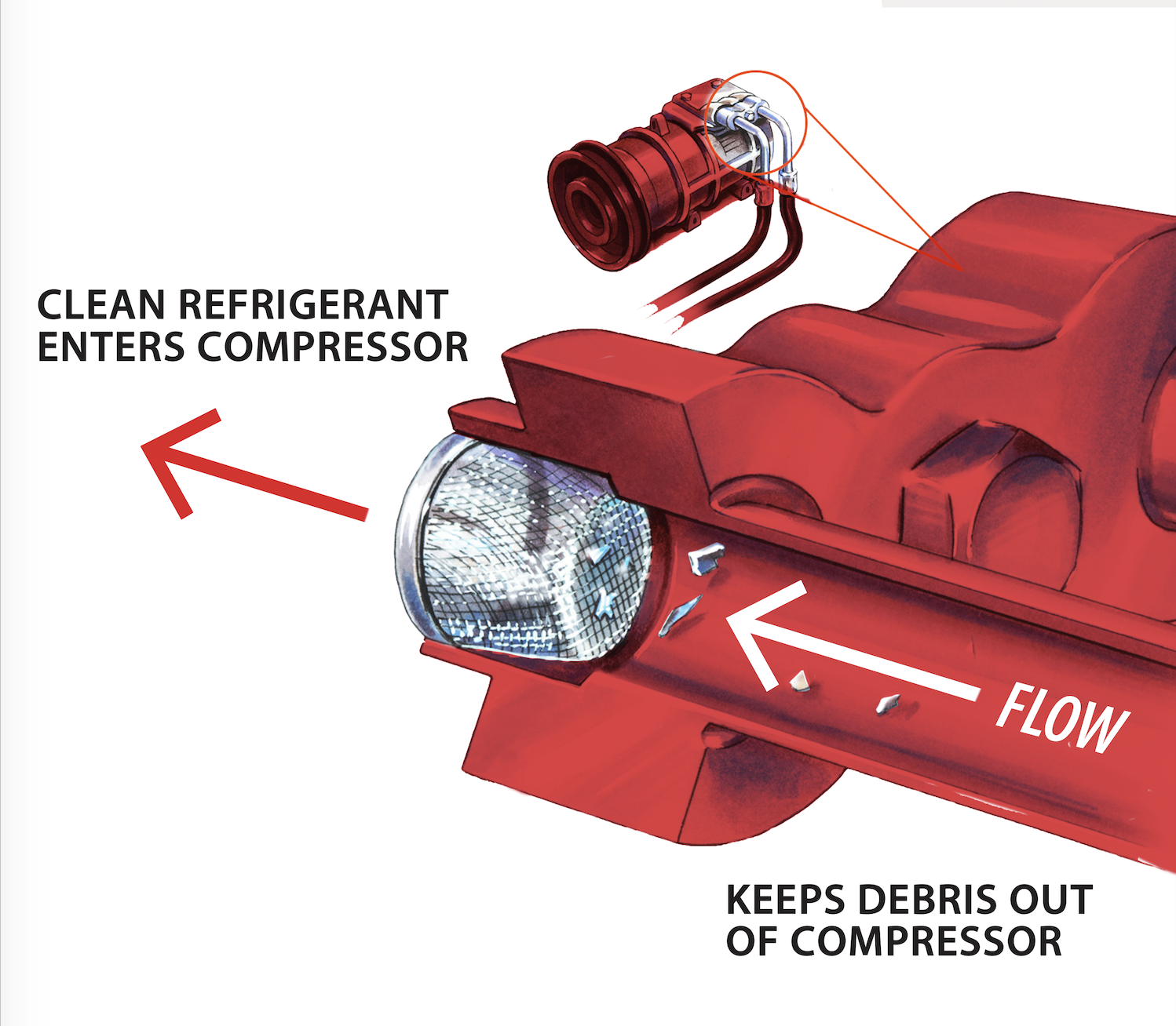 Compressor Guard_RED_How it works